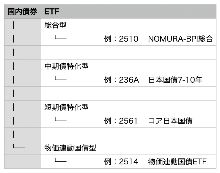 国内債券ETFの種類