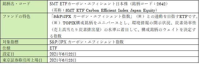 SMT ETFカーボン・エフィシェント日本株