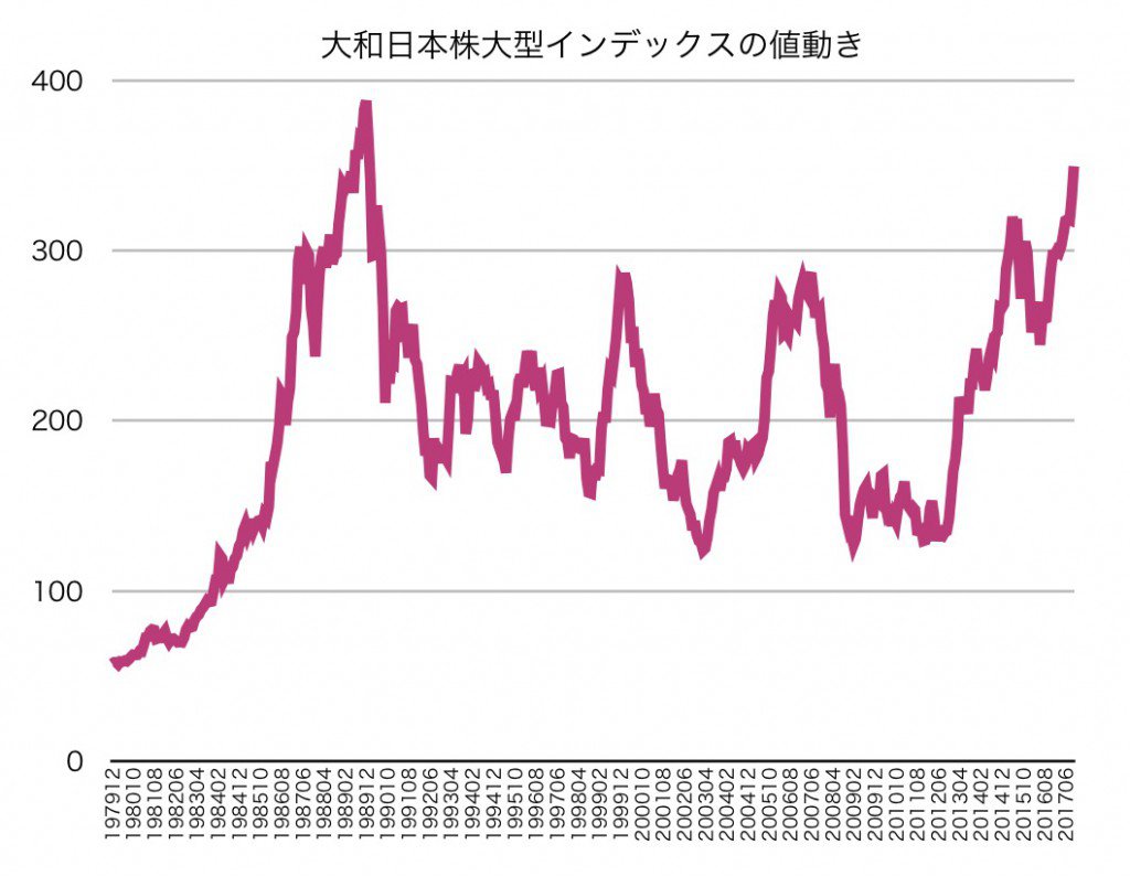 大和日本株大型インデックス