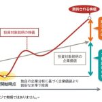 フィデリティ・日本バリューアップ・ファンド