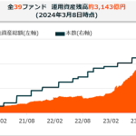 Global X Japanの運用資産残高の推移
