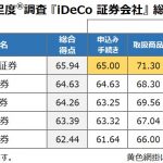 iDeCo証券会社ランキング