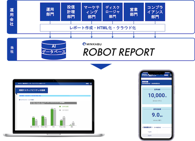 MINKABU ROBOT REPORT