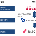 三井住友DSアセットマネジメントとNTTドコモの業務提携