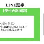 LINEのiDeCo