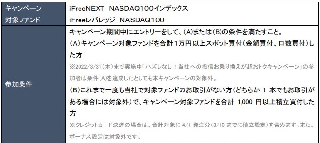 iFree NASDAQ100でパワーアップ！1万円相当があたるキャンペーン 概要