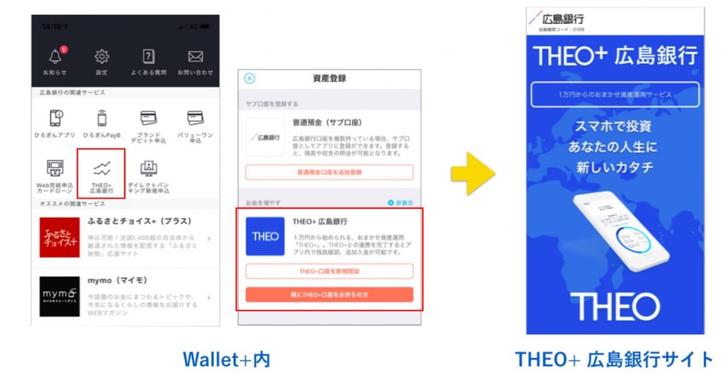 Wallet+からTHEO+ 広島銀行の口座開設